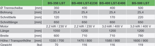Станок Dr. Schulze GmbH BS 350 LST