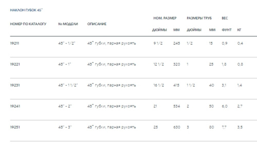 Ключ с парной рукоятью 3"  модель 45-3  19251 Ridgid