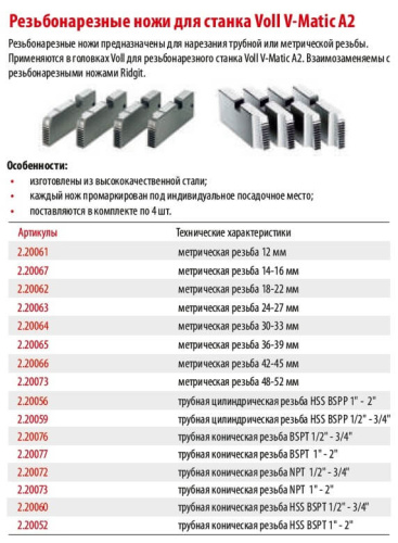 Резьбонарезные ножи для станка HSS BSPT 1/2-3/4''