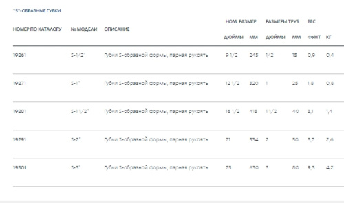 Ключ с парной рукоятью модель S-1" 19271 Ridgid