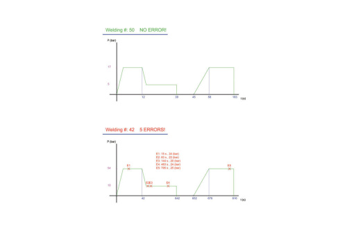 Прибор для протоколирования "INSPECTOR"