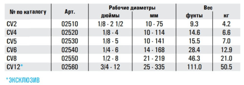 Цепные тиски REED CV6 CHAIN VISE