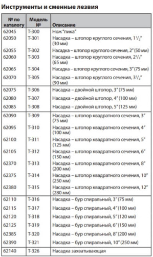 Двигатель 6 HP для прочистной машины K-1000  66977 Ridgid