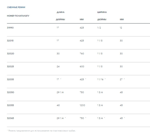 Ремешковый ключ    31335  	425 мм 12 мм Ridgid