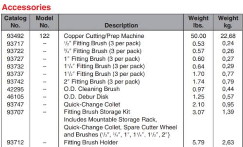Держатель щеток для фитингов 122 