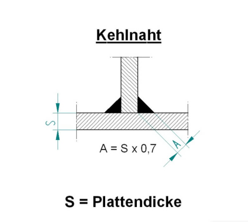 Сварочный башмак ExOn 2-6, угловой шов К 25 мм