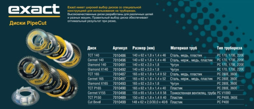Диск СERMET X165 (повышенной долговечности) для труб из нержавейки