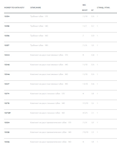 Комплект из 2-х стальных губок - 160   10876 Ridgid