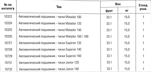 Автоматический подъемник 10728 Ridgid