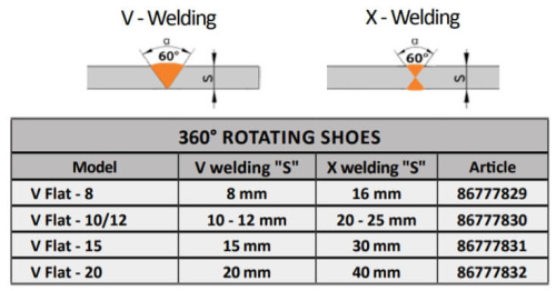 Ручной сварочный экструдер Ritmo K-SB 30 STARGUN