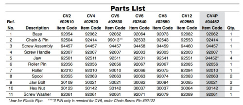 Цепные тиски REED CV6 CHAIN VISE