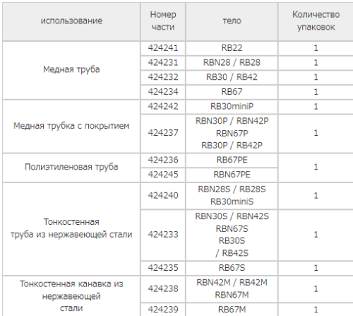 REX 424245  Ролик режущий для пластиковых труб для трубореза Rex N67PE