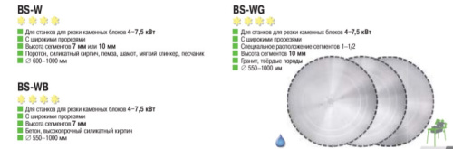 Диск алмазный Ø  700 x 60/25,4 BS-W-B