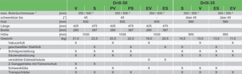 DRILLKOMPLEKT 300 Optimum X (Drill 35 ES +BDK28 (WEKA 3,2 кВт)