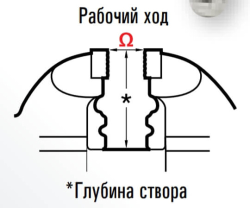 Тиски REED 25-1/2C UTILITY VISE