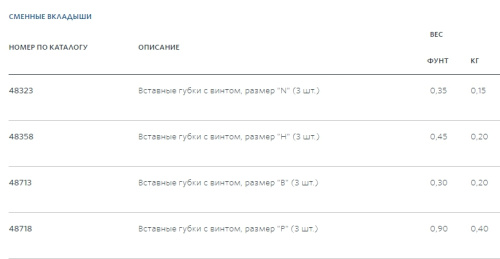 Колонковый ключ P трубы 95,3   46368 Ridgid