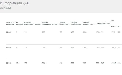 Наковальня (2 рога) 35кг   14165 Ridgid