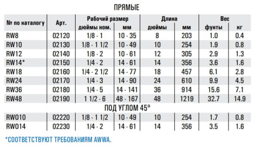 Трубный ключ REED RWO10 PIPE WRNCH-OFFSET- HEAVY DUTY