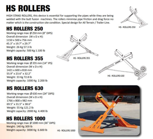 Роликовая опора HS Roller 630