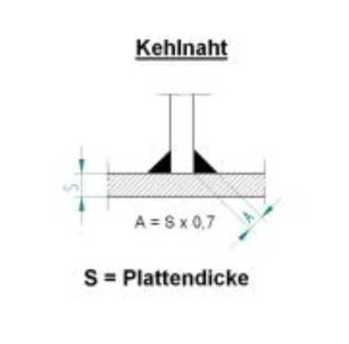 Сварочный башмак MINI / ExOn 1 / 1A, угловой шов К 12 мм