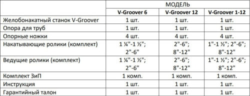Желобонакатный станок VOLL V-Groover 6