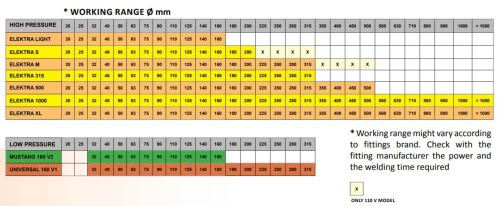 Аппарат для электромуфтовой сварки RITMO ELEKTRA LIGHT