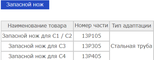 REX 1301PB С-3 Труборез трёхроликовый для стальных труб 1"-3"