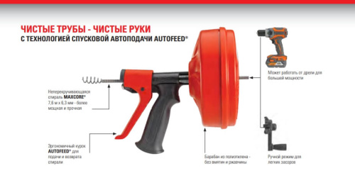 Ручная вертушка POWER SPIN+ с автоподачей AUTOFEED®