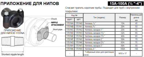REX 366500 150A Резьбонарезной станок в полной комплектации 2 1/2"-6"