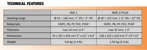 Фаскосниматель Ritmo SME 1