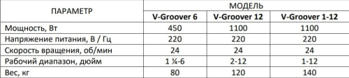 Желобонакатный станок VOLL V-Groover 12, 2-12"