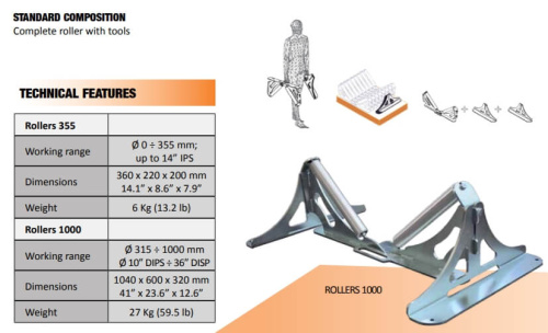 Роликовая опора Roller 1000