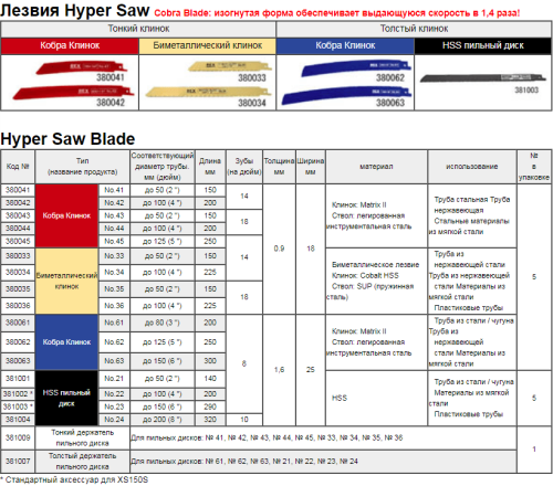 REX 381002 HSS22 Полотно биметаллическое 200мм