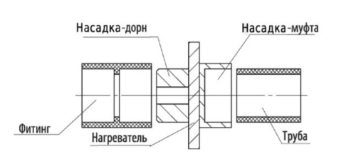 Аппарат для раструбной сварки V-Weld R063