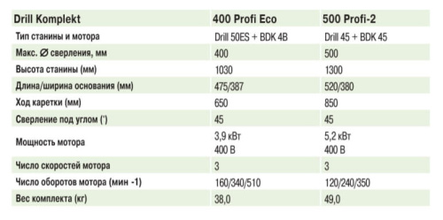 Электробормотор Dr. Schulze GmbH BDK-4B (DK42B) 3,9 кВт