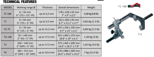 Труборез для пластиковых труб RITMO TU 140