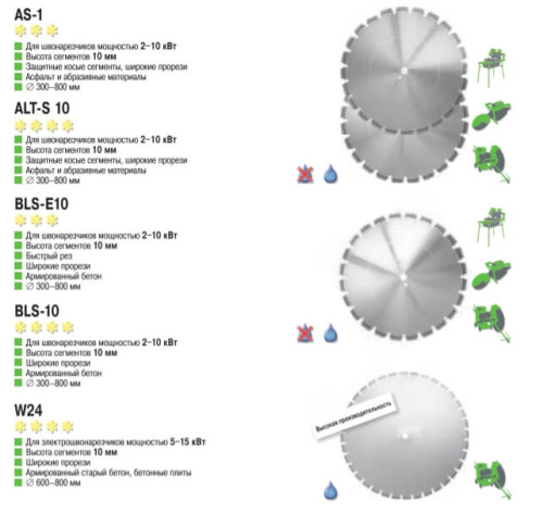Диск алмазный Ø  400 x 25,4 BLS10