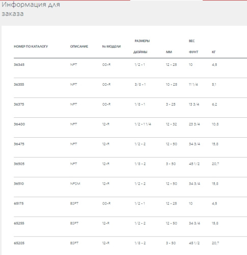 Ручной резьбонарезной инструмент 12-R 1/8"- 2"   36505 Ridgid