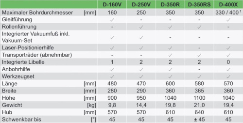 DRILLKOMPLEKT 300 Optimum Plus (Drill35R+BDK28 (WEKA  3,2 кВт)