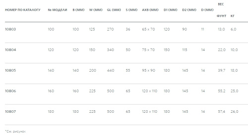 Тиски Matador 140  10805  Ridgid
