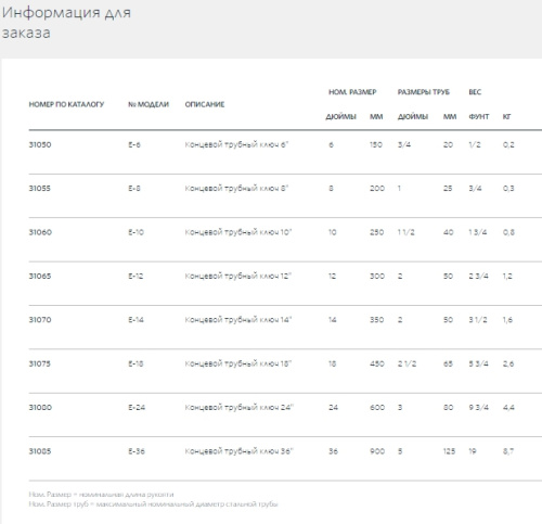 Концевой трубный ключ модель Е-10 1 1/ 2"   31060 Ridgid