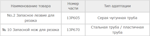 REX 1302P2 Многороликовый труборез для стальных труб 3-10"