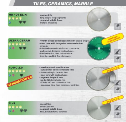 Диск алмазный Ø 350 x 25,4 Ultra Ceram