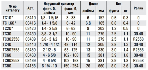 Труборез REED TC5Q2558  W/ R2558 MUFFL.WHEEL