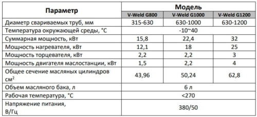 Машина для сварки пластиковых труб гидравлическая VOLL V-Weld G630