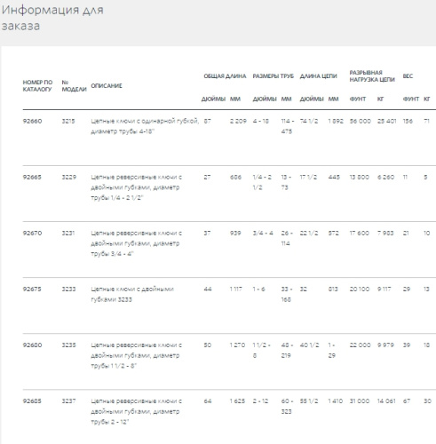 Цепной ключ с двойными губками 1"-6" модель 3233  92675 Ridgid