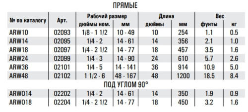 Концевой трубный ключ REED ARWO14 14IN ALMOFFSET - 90