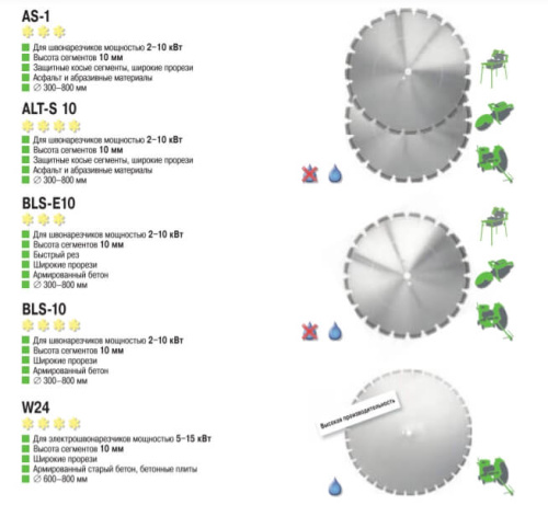 Диск алмазный Ø  700 x 25,4 E-F Beton  W24 Н10 3,8