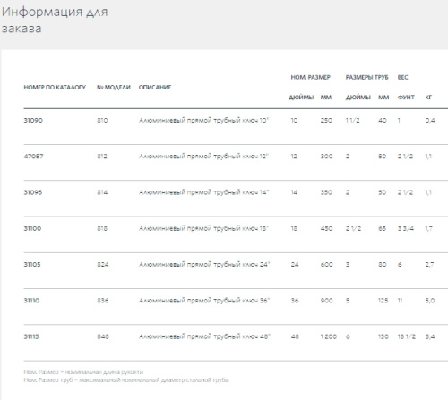 Прямой трубный ключ алюминиевый модель 848  6"     31115 Ridgid