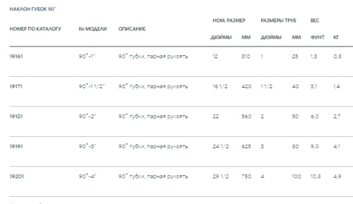 Ключ с парной рукоятью 1 1/2"  модель 90-1 1/2      19171 Ridgid